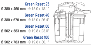 Vnější rozměry filtrů Sicce Green Reset 