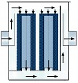 Princip čištění u modulu s filtrační pěnou